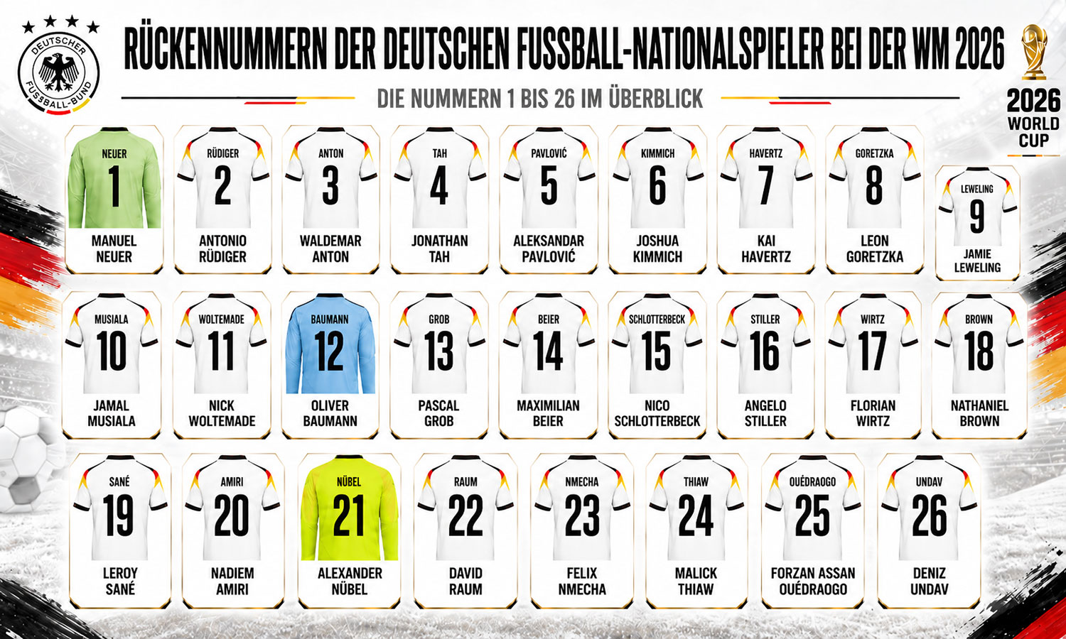 Rückennummer im Deutschland-Kader bei der WM 2026